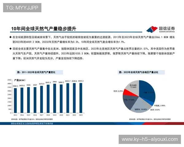 LNG中路强度稳步提升